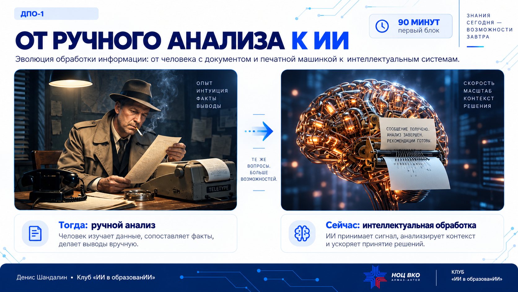 Инфографика «От ручного анализа к ИИ»: слева человек изучает документы вручную, справа нейросеть обрабатывает сигнал и ускоряет принятие решений