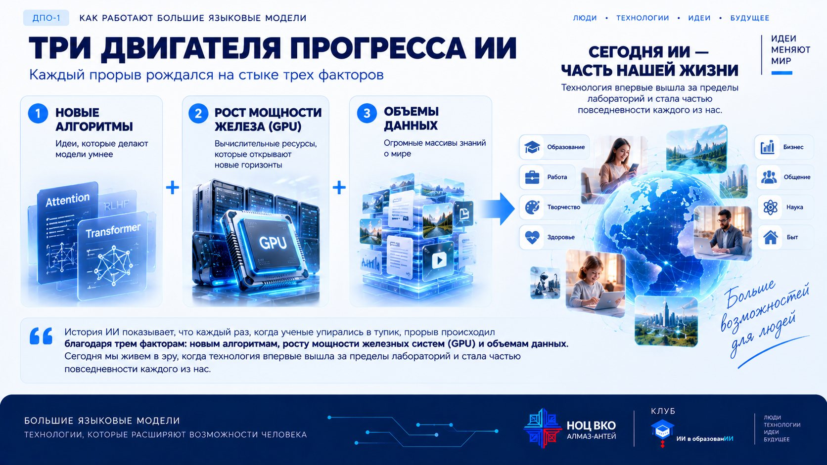 Три двигателя прогресса ИИ: новые алгоритмы, рост мощности железа (GPU) и объёмы данных